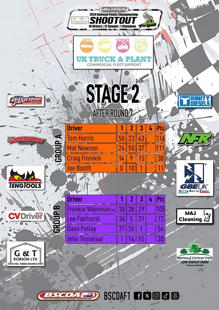 Stage  2 Graphic - Round 7